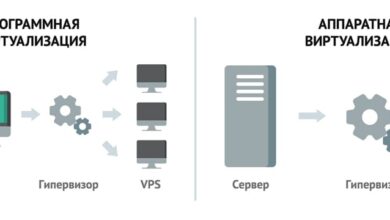 Photo of Преимущества использования Switzerland VPS для бизнеса