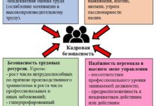 Photo of Надежность и Безопасность на Высшем Уровне