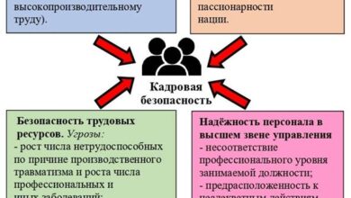 Photo of Надежность и Безопасность на Высшем Уровне